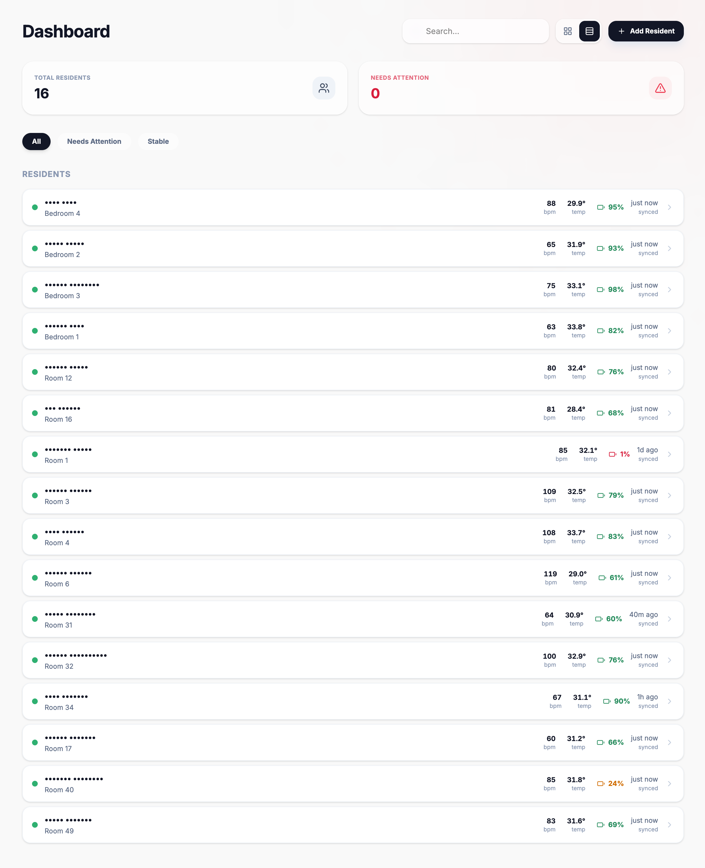 The Haelo care home dashboard, showing each resident's latest readings at a glance, anonymised